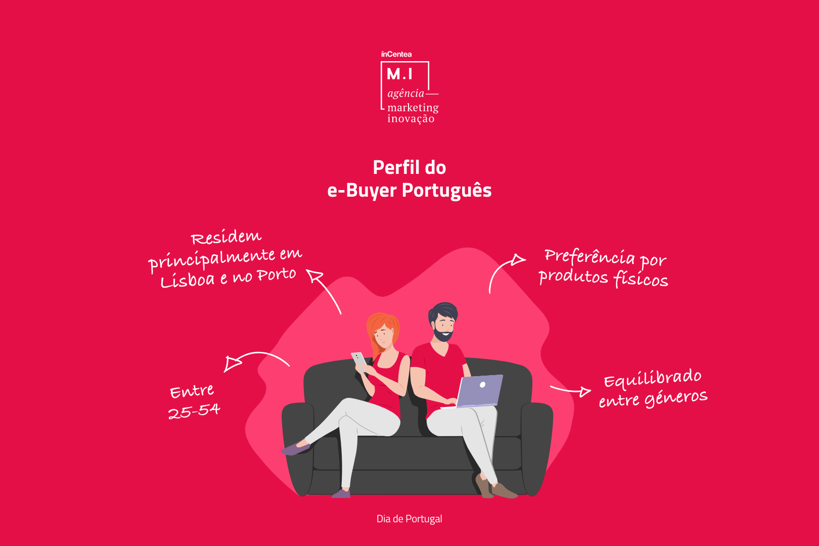 e-buyer: perfil do comprador online português